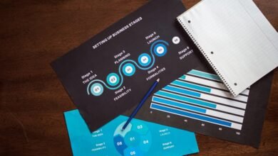 business development performance indicators