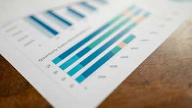 market analysis product codes